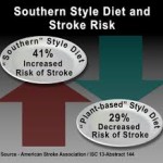 stats for southern food