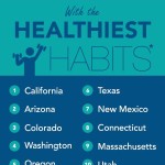 Top 10 states for health habits