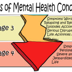 Stages-of-Mental-Health-Conditions2